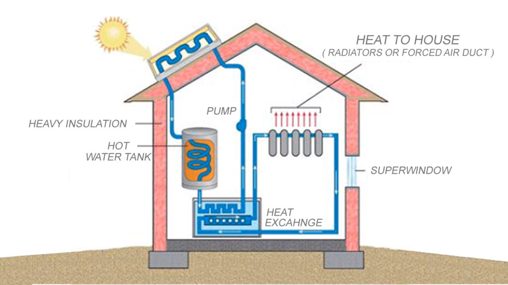 what-is-active-solar-energy-clean-energy-ideas