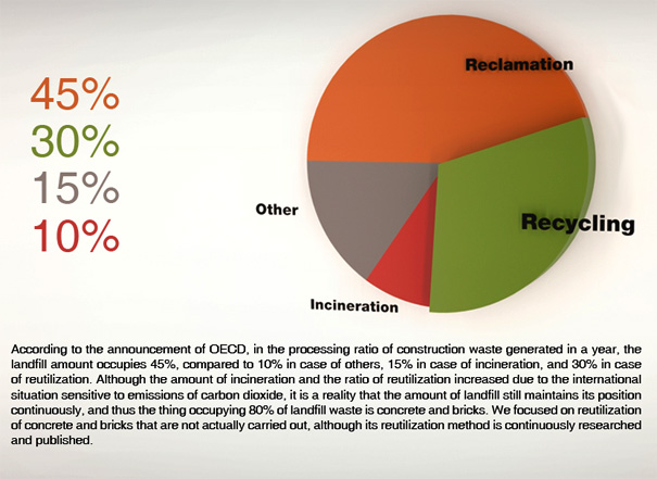 brick recycling stats