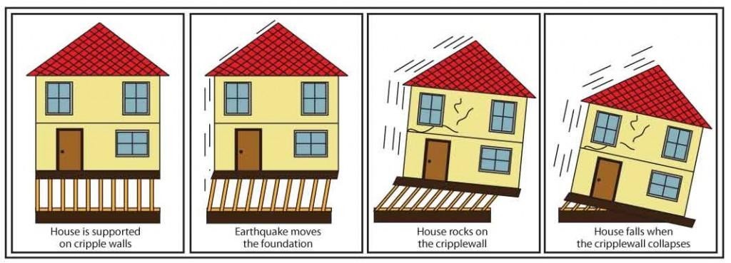 earthquake proof house materials