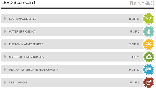 World’s First LEED v4 Certified Project | Go Smart Bricks