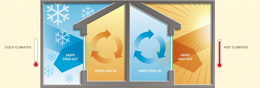 Aging And Leaking Window Are A Nuisance To Any Homeowner Aging And Leaking Window Are A Nuisance To Any Homeowner