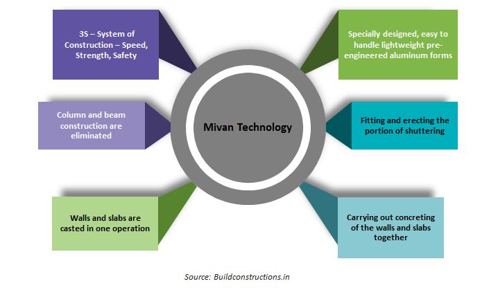 literature review of mivan technology