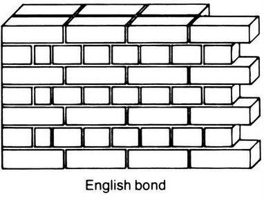 Brick Bonds