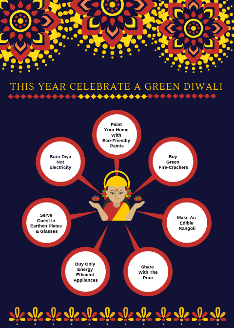 eco Diwali, eco friendly Diwali, pollution free Diwali, green diwali