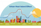 urban healt island effect